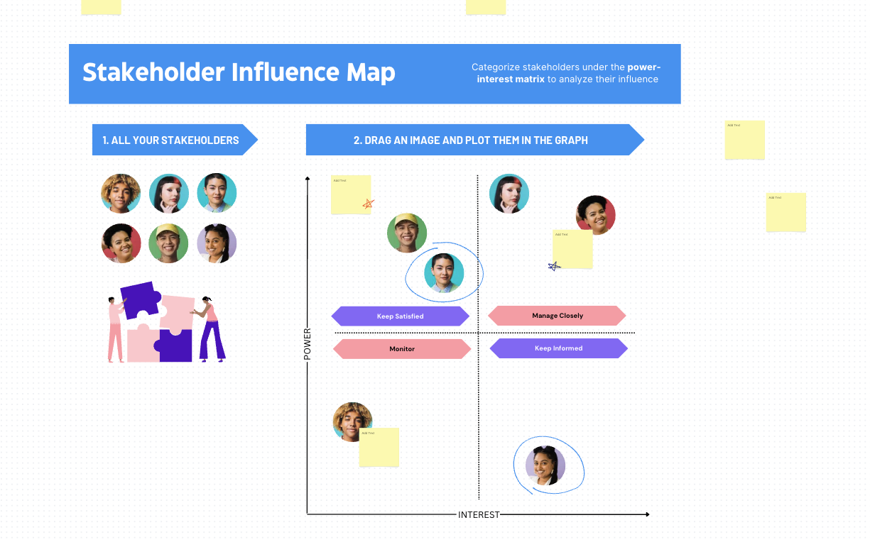 Stakeholder influence map to help creators identify stakeholders before creating an eLearning course